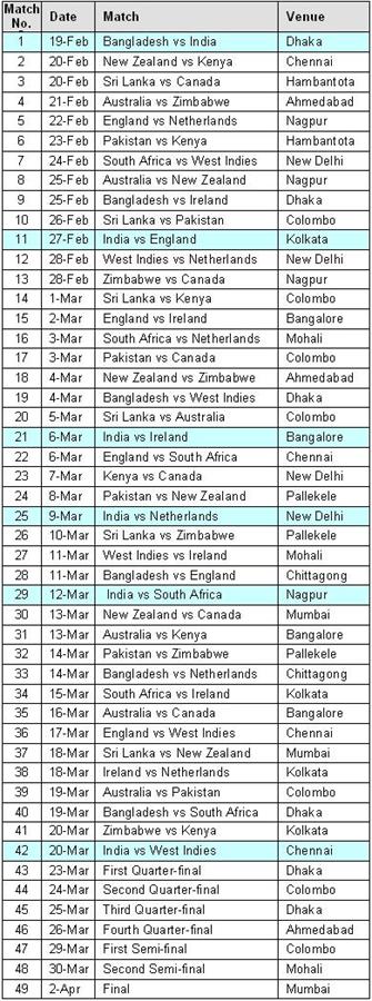 World Cup 2011 Time Table Download. Time Table ICC World Cup 2011
